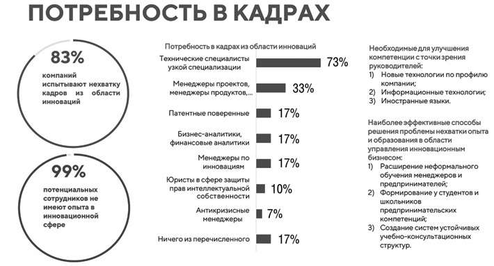 Стимул для инноватора